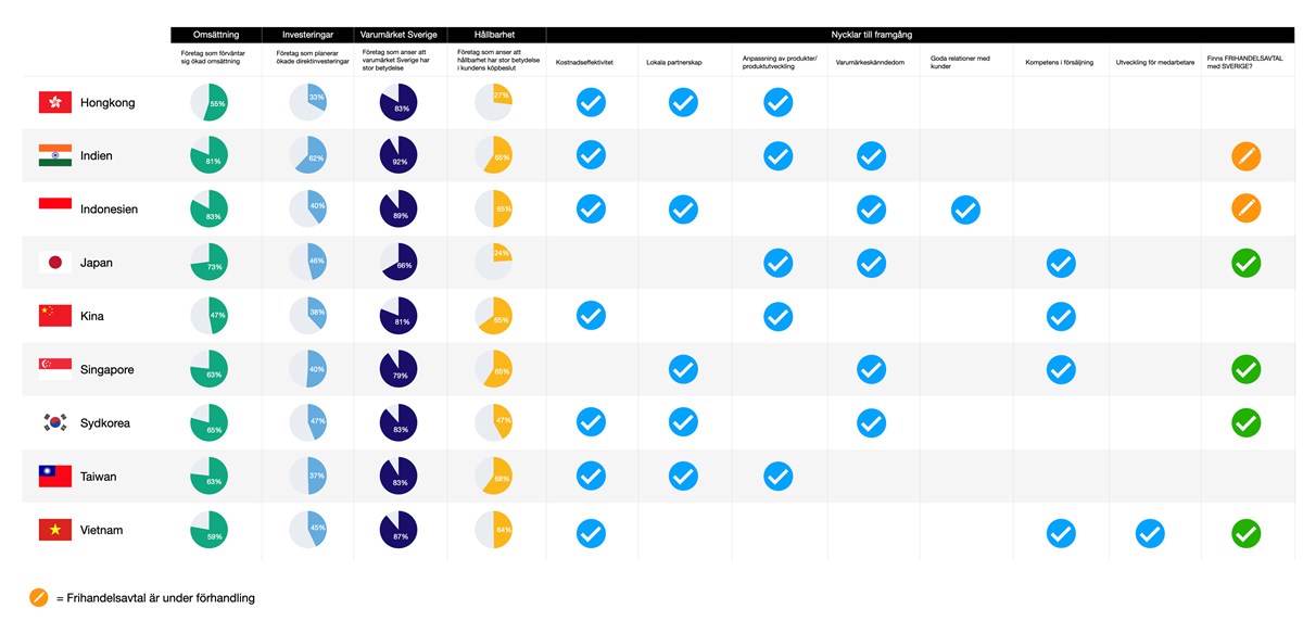 Infografik APAC